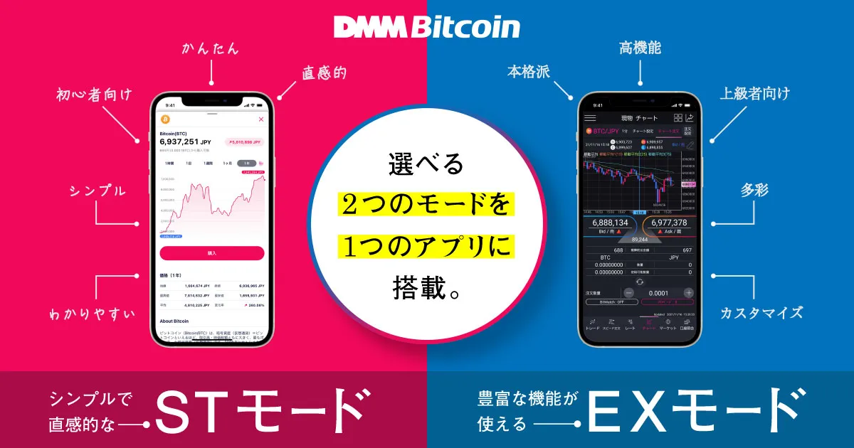 出典：DMMビットコイン