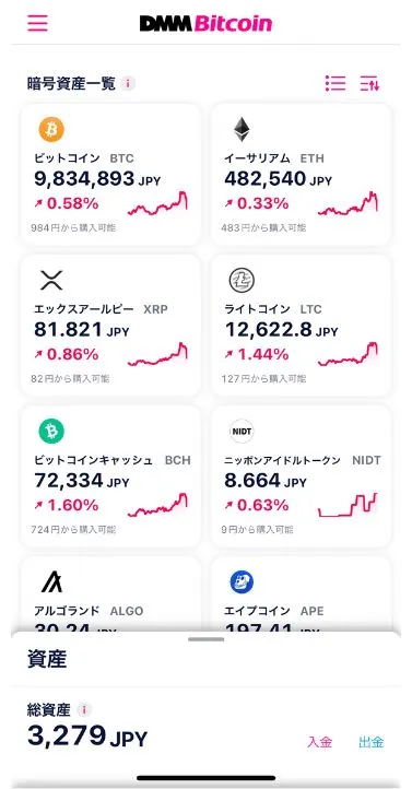 出典：DMMビットコイン