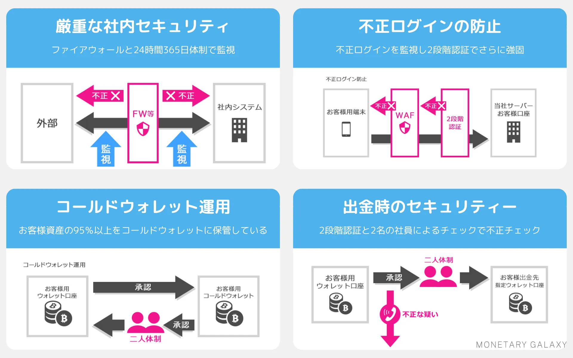 出典：DMMビットコイン