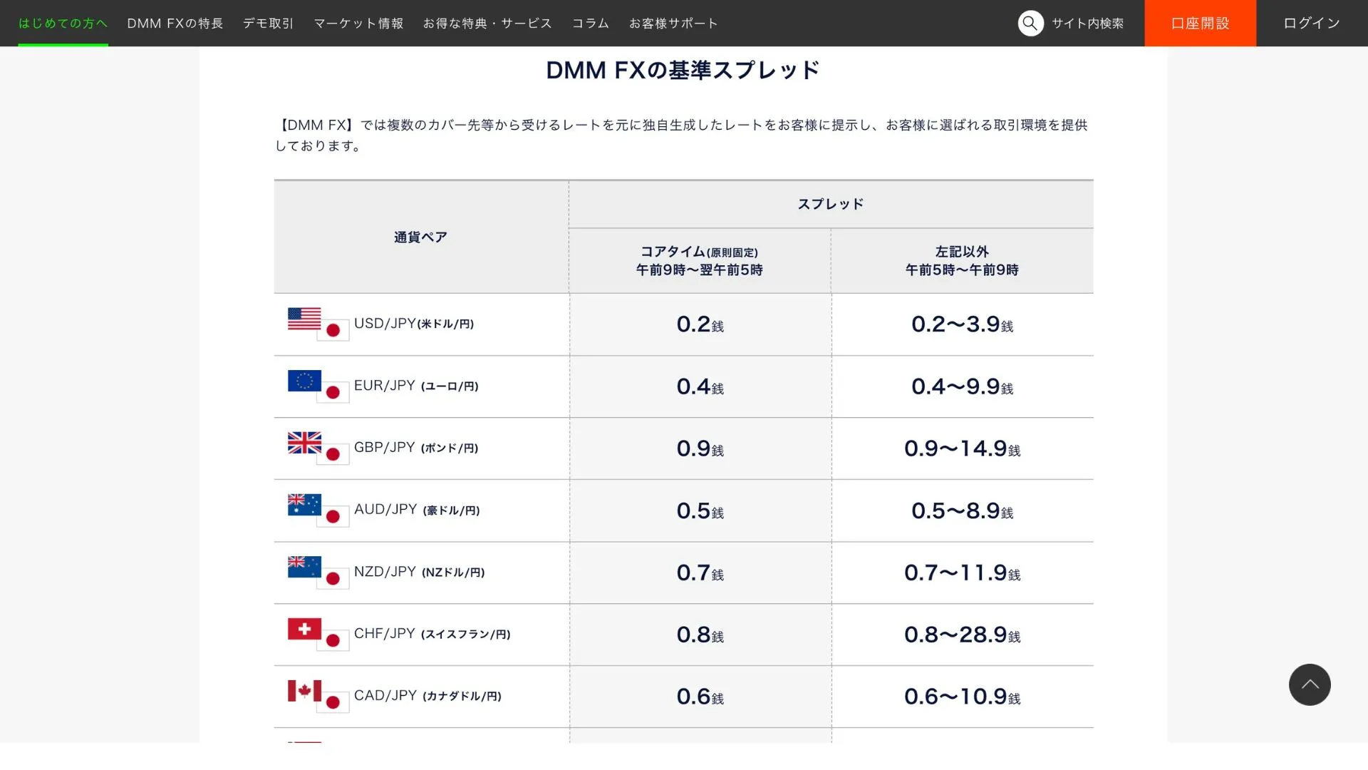 出典：DMM FX