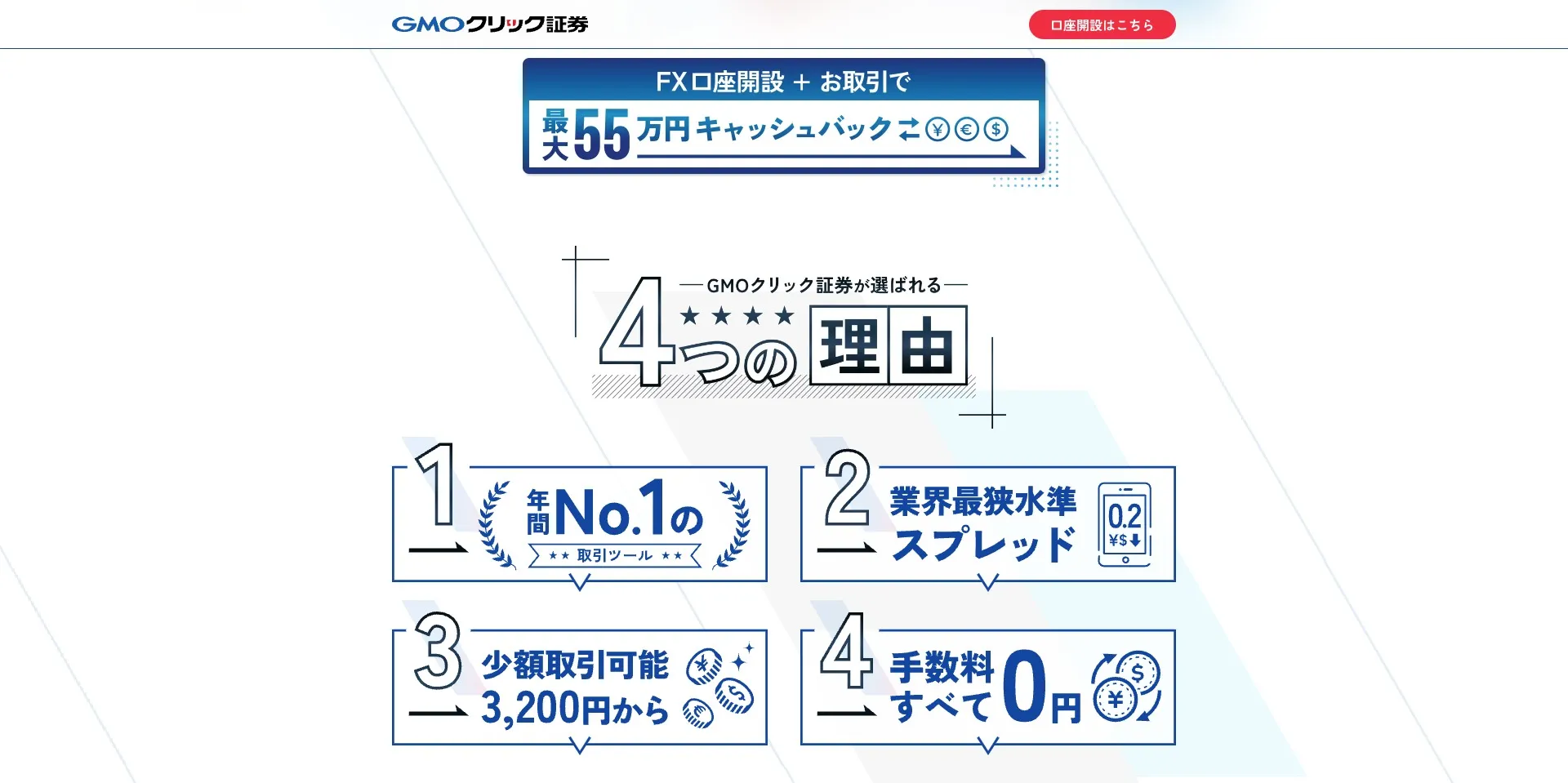 出典：GMOクリック証券 FXネオ