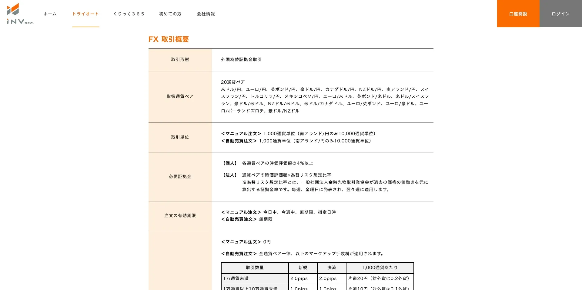 出典：トライオートFX公式サイト